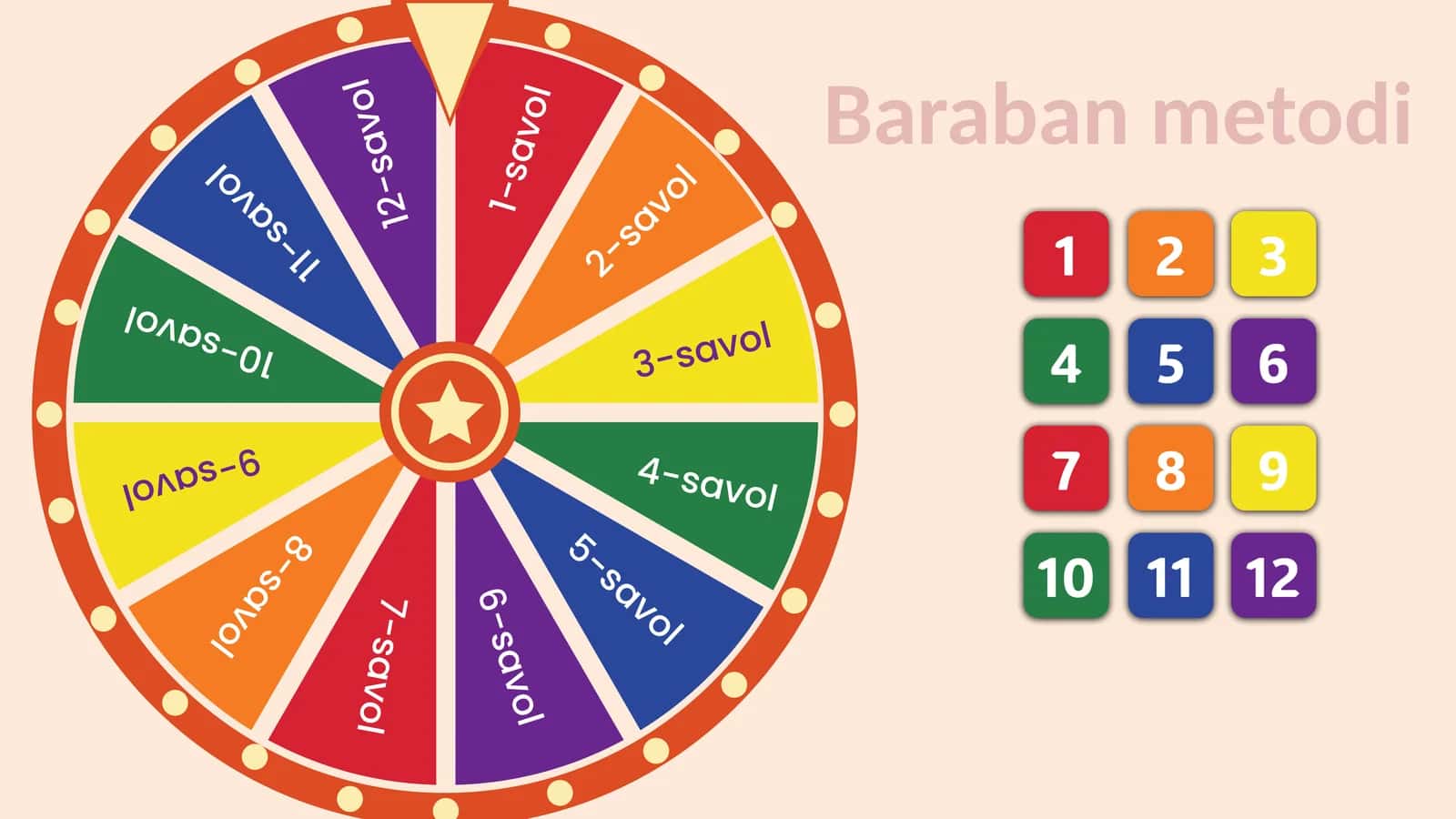 Baraban metodi