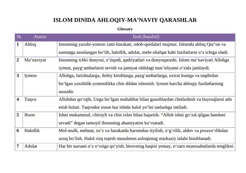 ISLOM DINIDA AHLOQIY-MA’NAVIY QARASHLAR