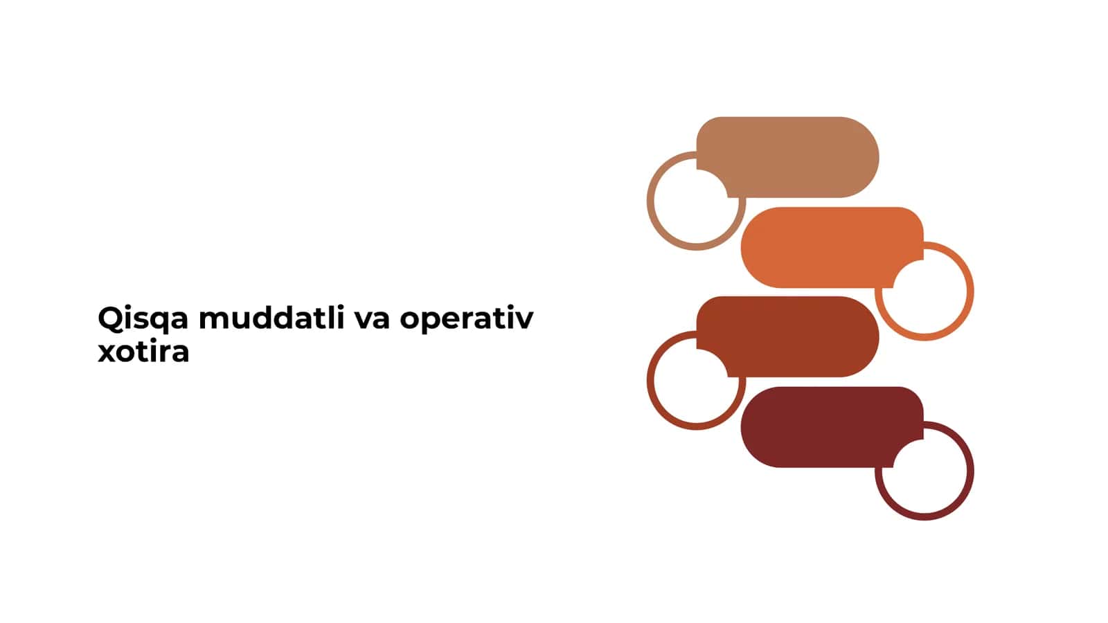 Qisqa muddatli va operativ xotira