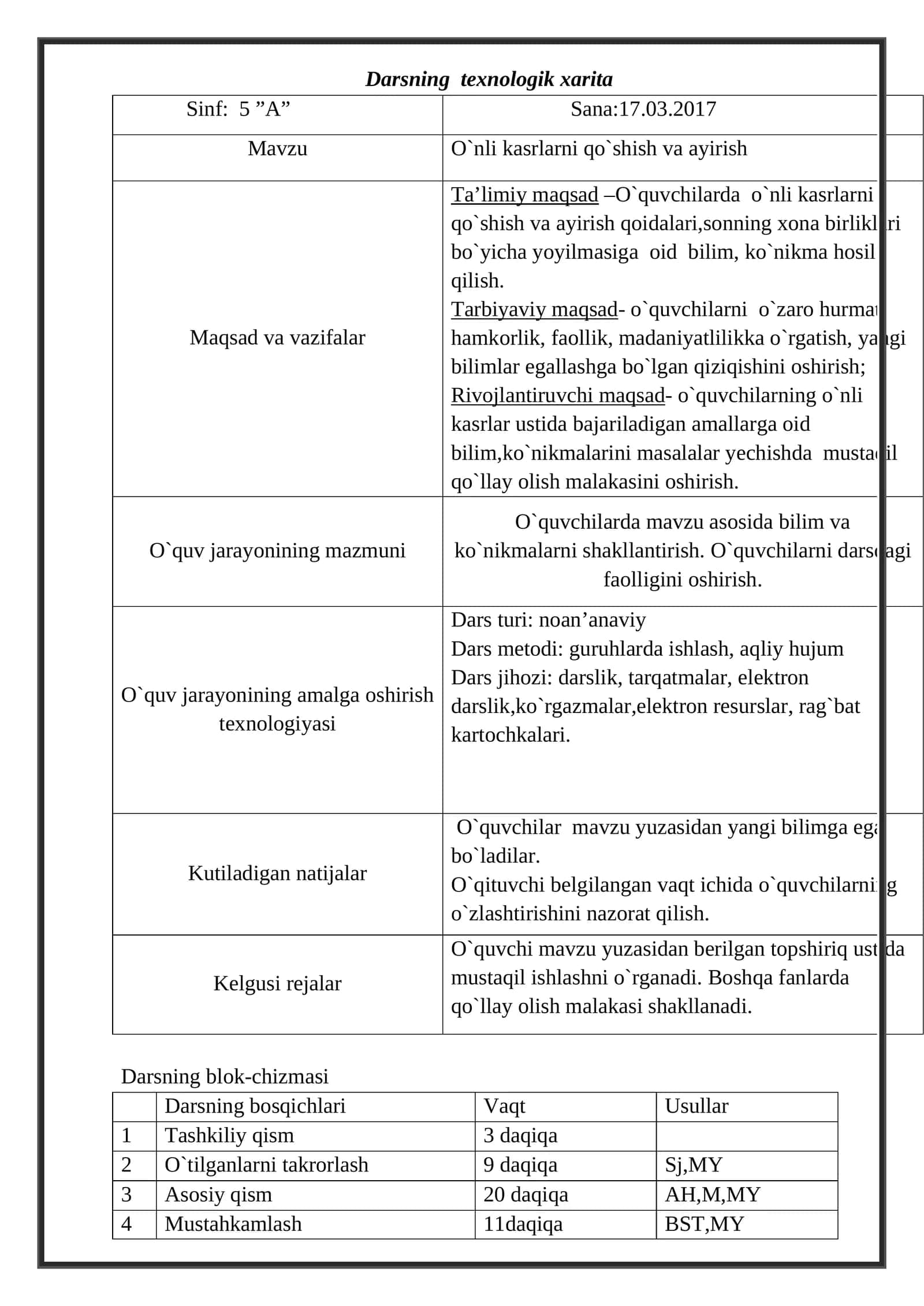 Darsning texnologik xarita