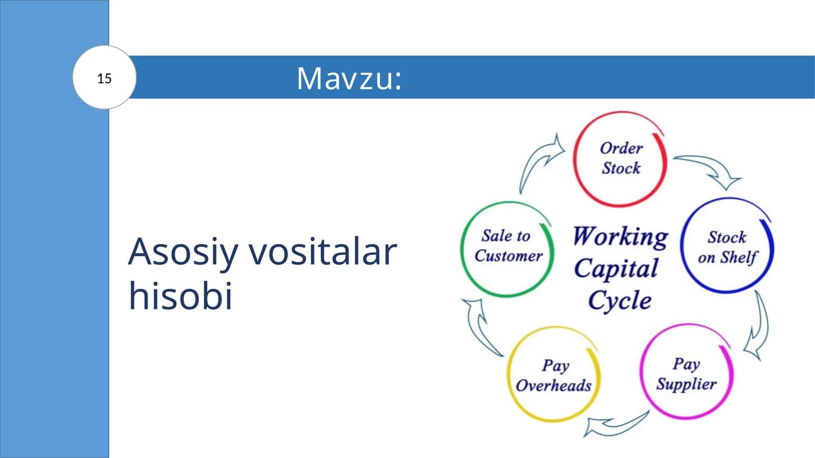 Asosiy vositalar hisobi