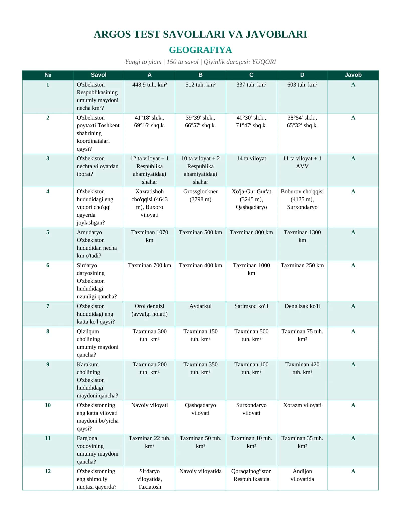 ARGOS_GEOGRAFIYA_150_test