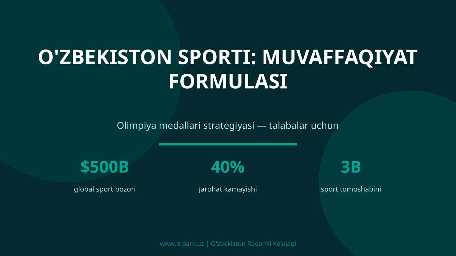 O'zbekiston sporti: muvaffaqiyat formulasi