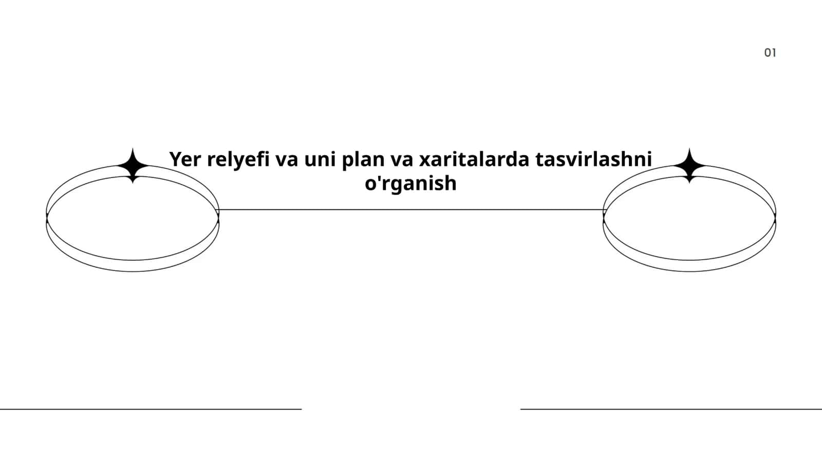 Yer relyefi va uni plan va xaritalarda tasvirlashni o'rganish