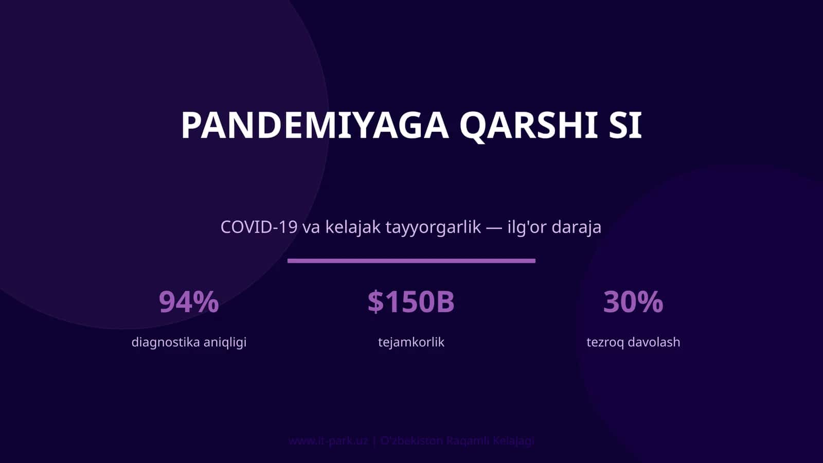 Pandemiyaga qarshi SI