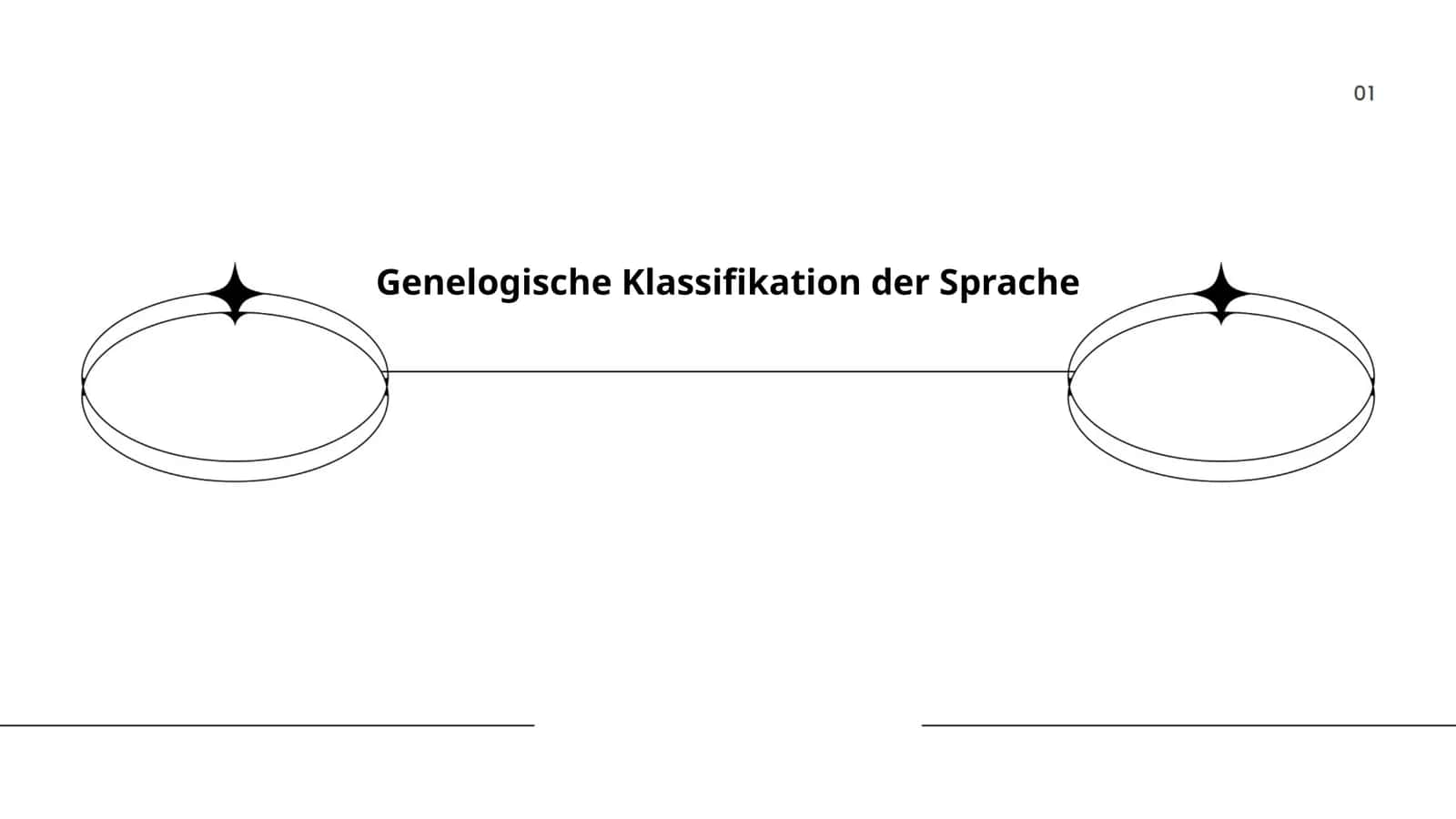 Genelogische Klassifikation der Sprache