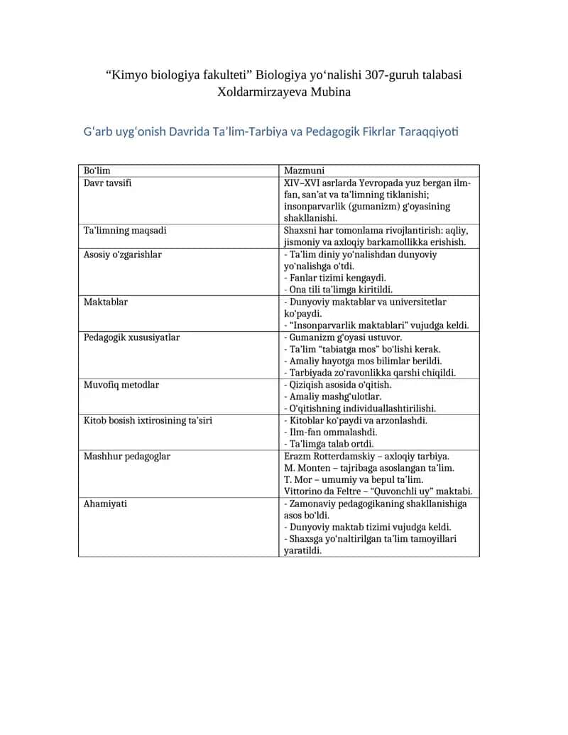 Ta'lim-Tarbiya va Pedagogik Fikrlar Taraqqiyoti